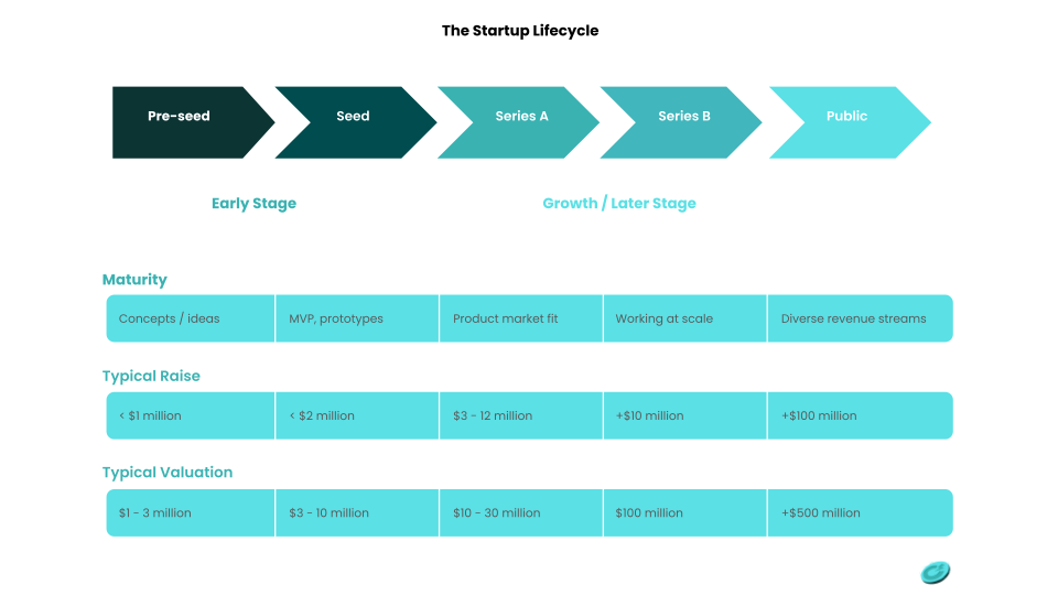 Startup funding illustration